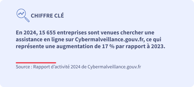 chiffre_clé_Cybermalveillance.gouv.fr