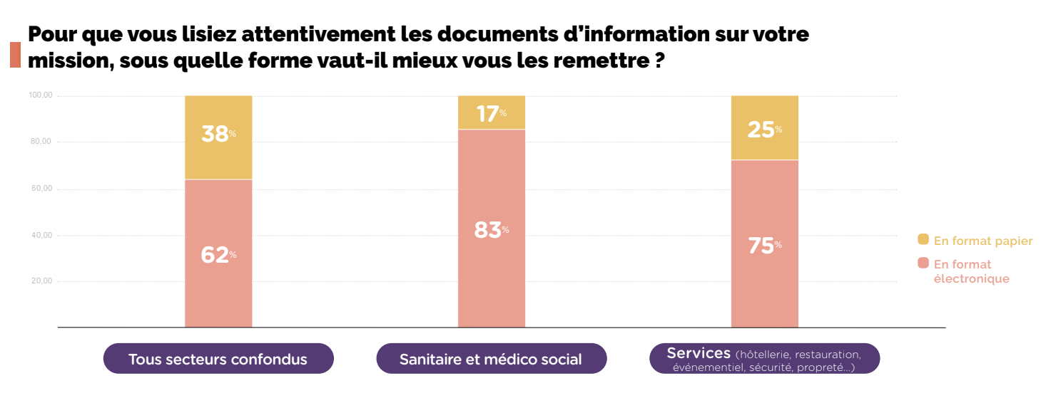 Bilan_Social_Individuel_Statistiques