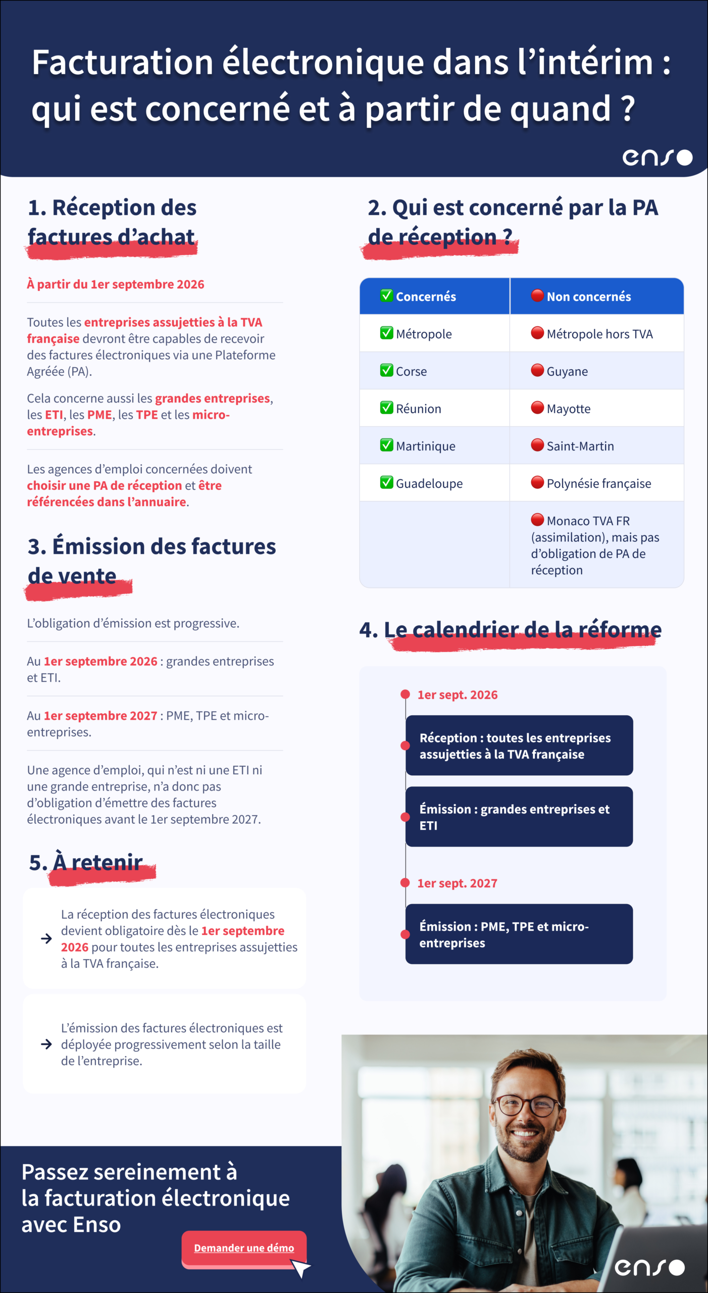 Fiche pratique facturation électronique intérim