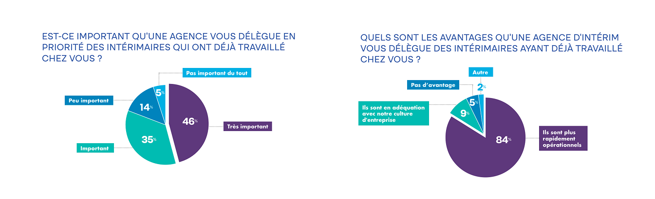recrutement_ou_redéploiement