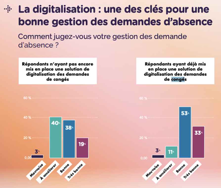 absentéisme_sécurité_privée