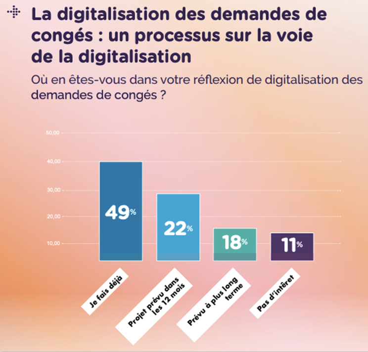 digitalisation_entreprise_sécurité_privée