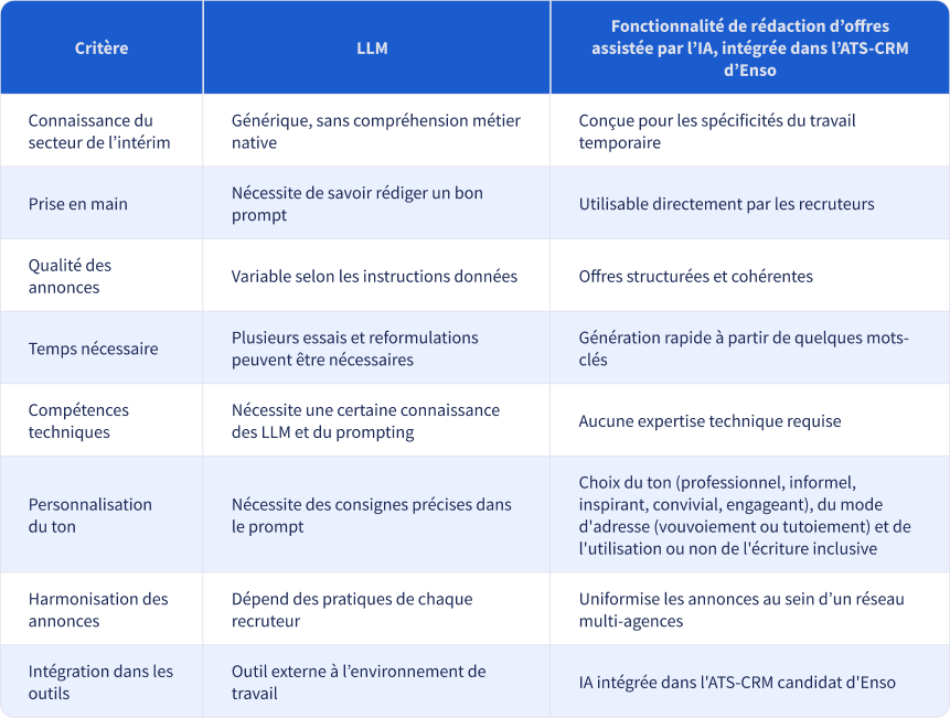 tableau_LLM_IA_ATS_Enso