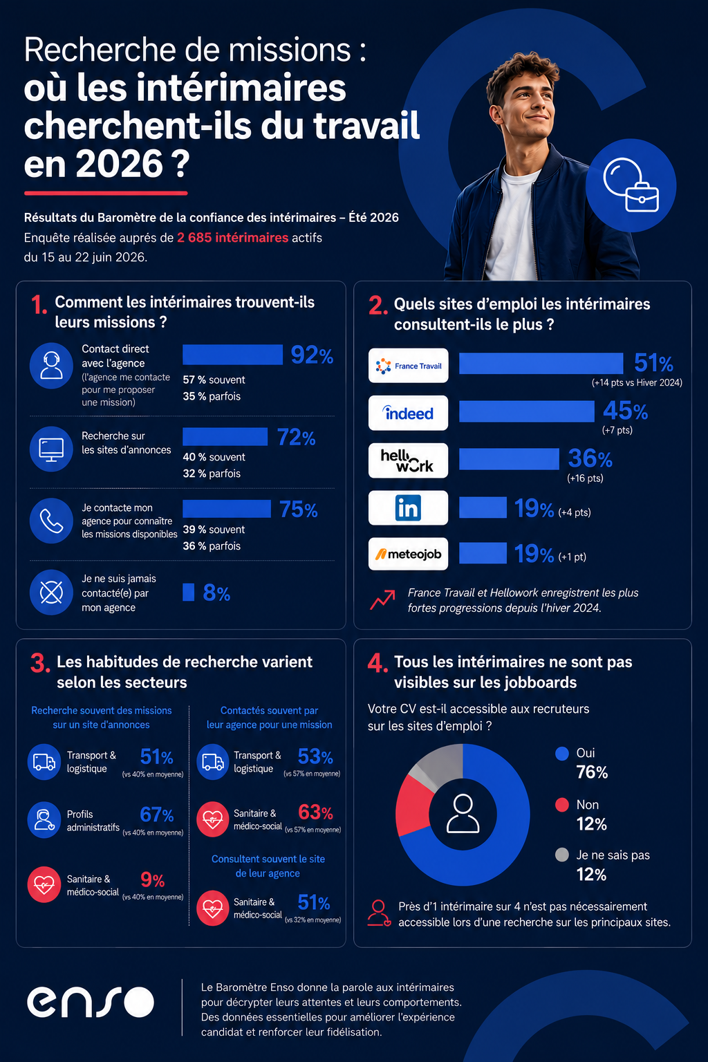 Infographie_recherche_mission_intérim