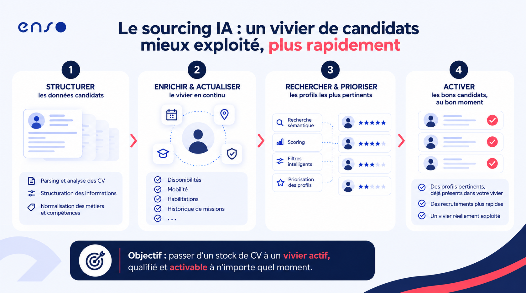 IA_Sourcing_solution_RH