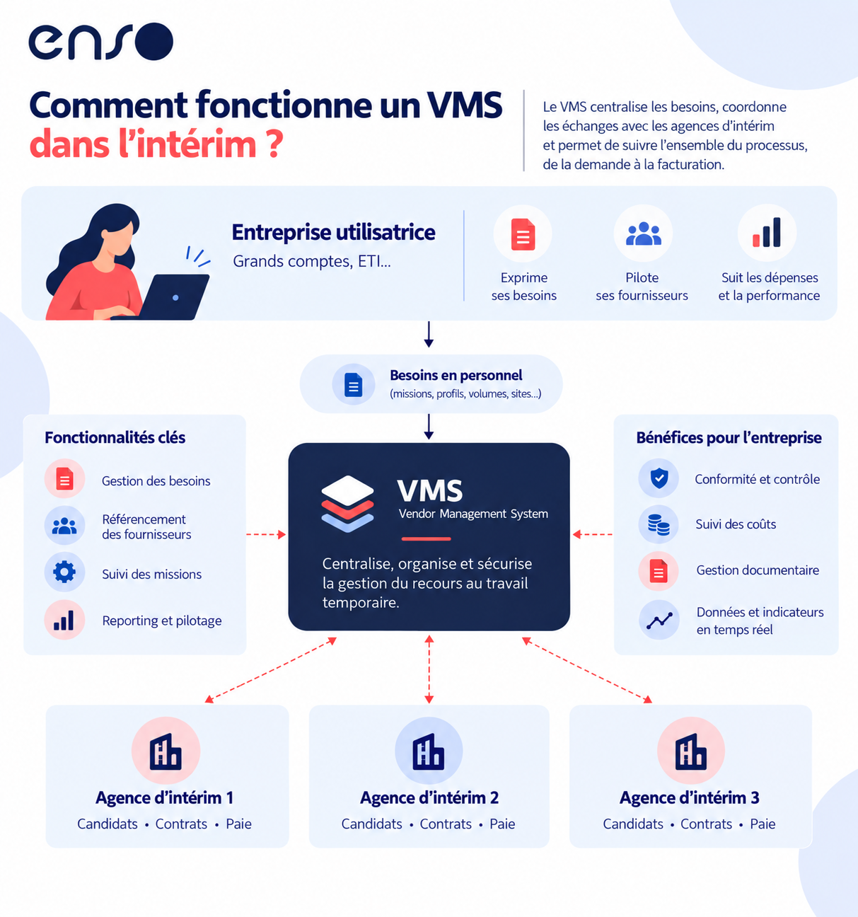 vms_intérim