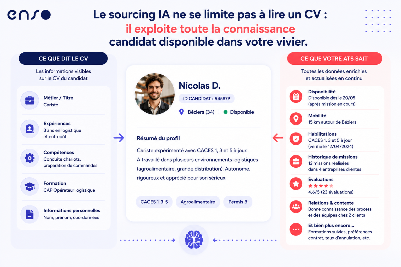 sourcing_IA