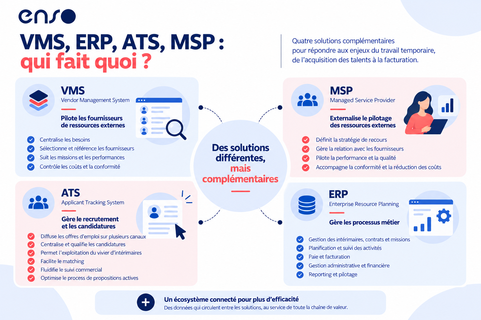 vms_définition