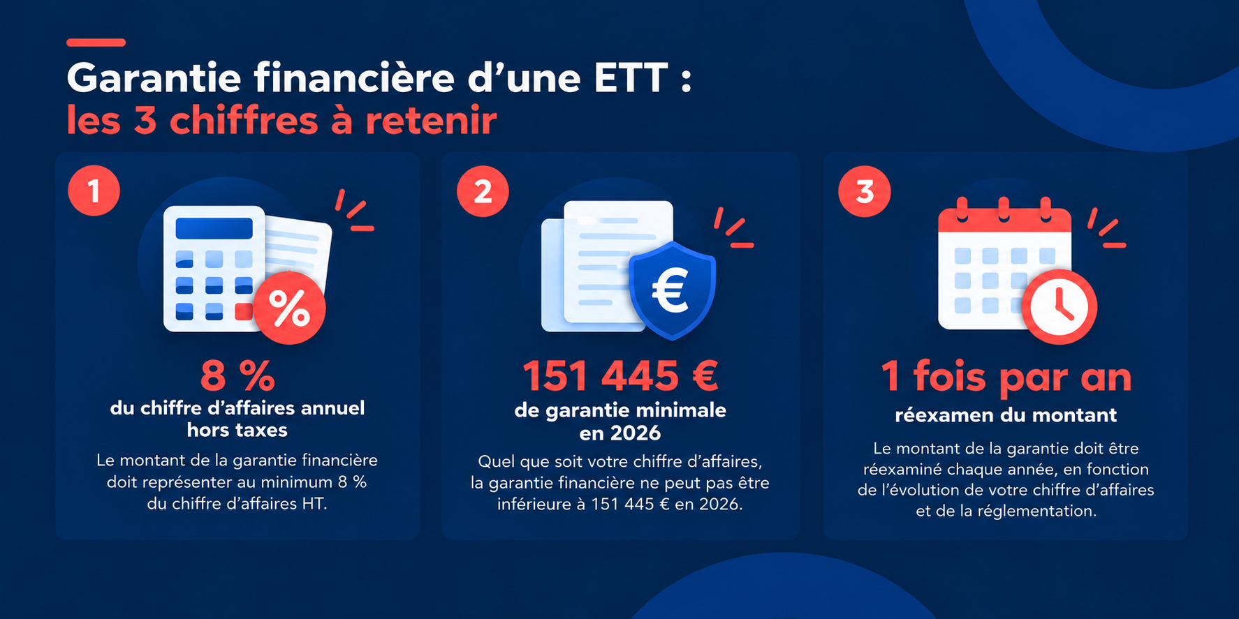 Garantie financière intérim chiffres clés